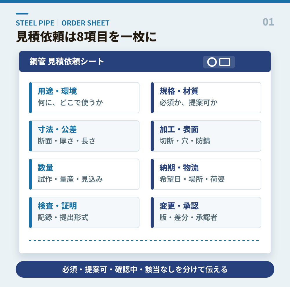 鋼管発注条件シートの用途・寸法・加工・数量・納期の記入ポイント
